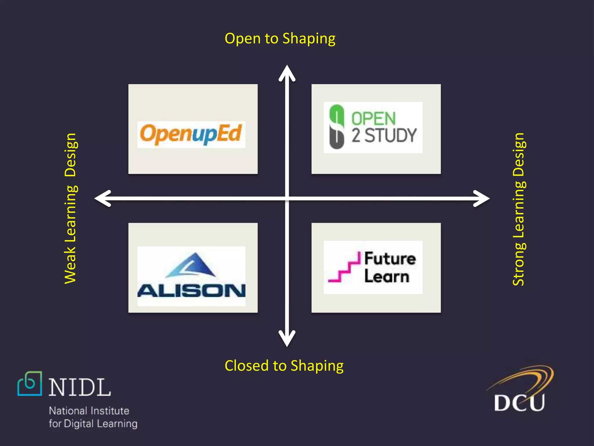 Open to Shaping
Closed to Shaping
WeakLearningDesign
StrongLearningDesign
 