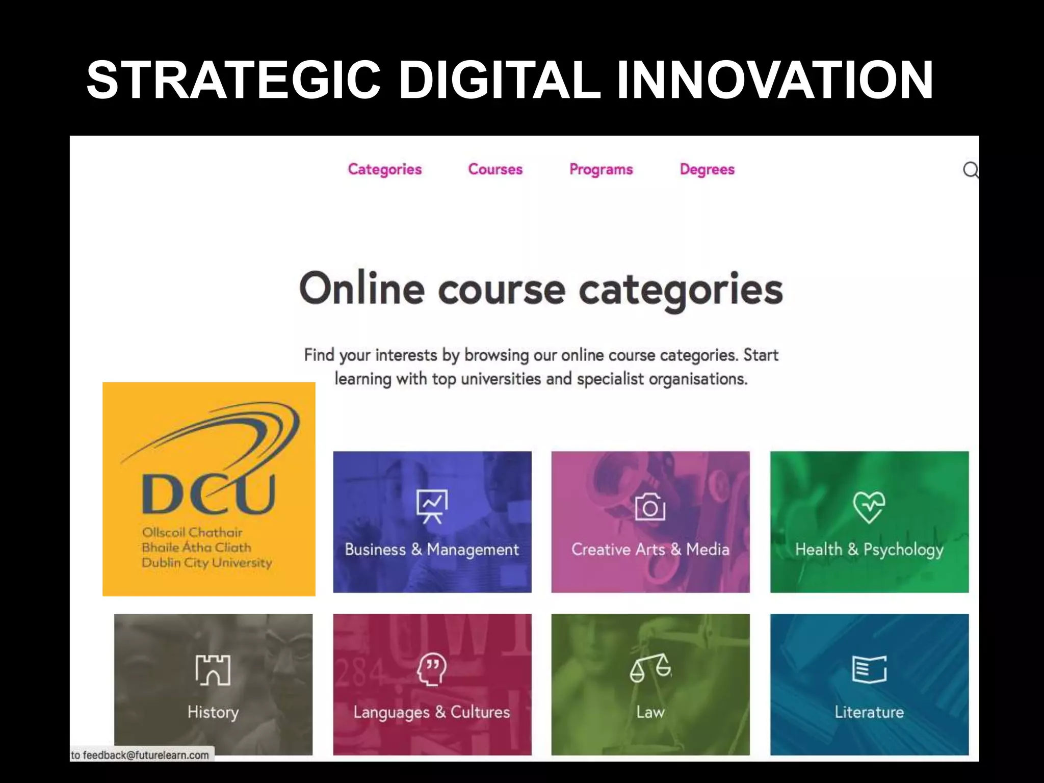 STRATEGIC DIGITAL INNOVATION
 