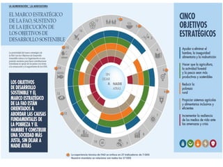 Agenda 30 Y Desarrollo Rural Sostenible Realidades Y Posibilidades