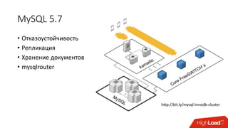 MySQL 5.7
• Отказоустойчивость
• Репликация
• Хранение документов
• mysqlrouter
http://bit.ly/mysql-innodb-cluster
 
