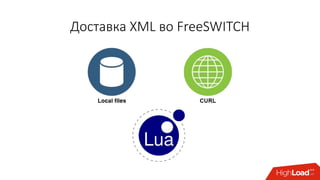 Доставка XML во FreeSWITCH
 