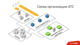 Схема организации АТС
 