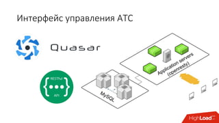 Интерфейс управления АТС
 