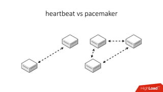 heartbeat vs pacemaker
 