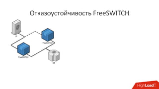 Отказоустойчивость FreeSWITCH
 