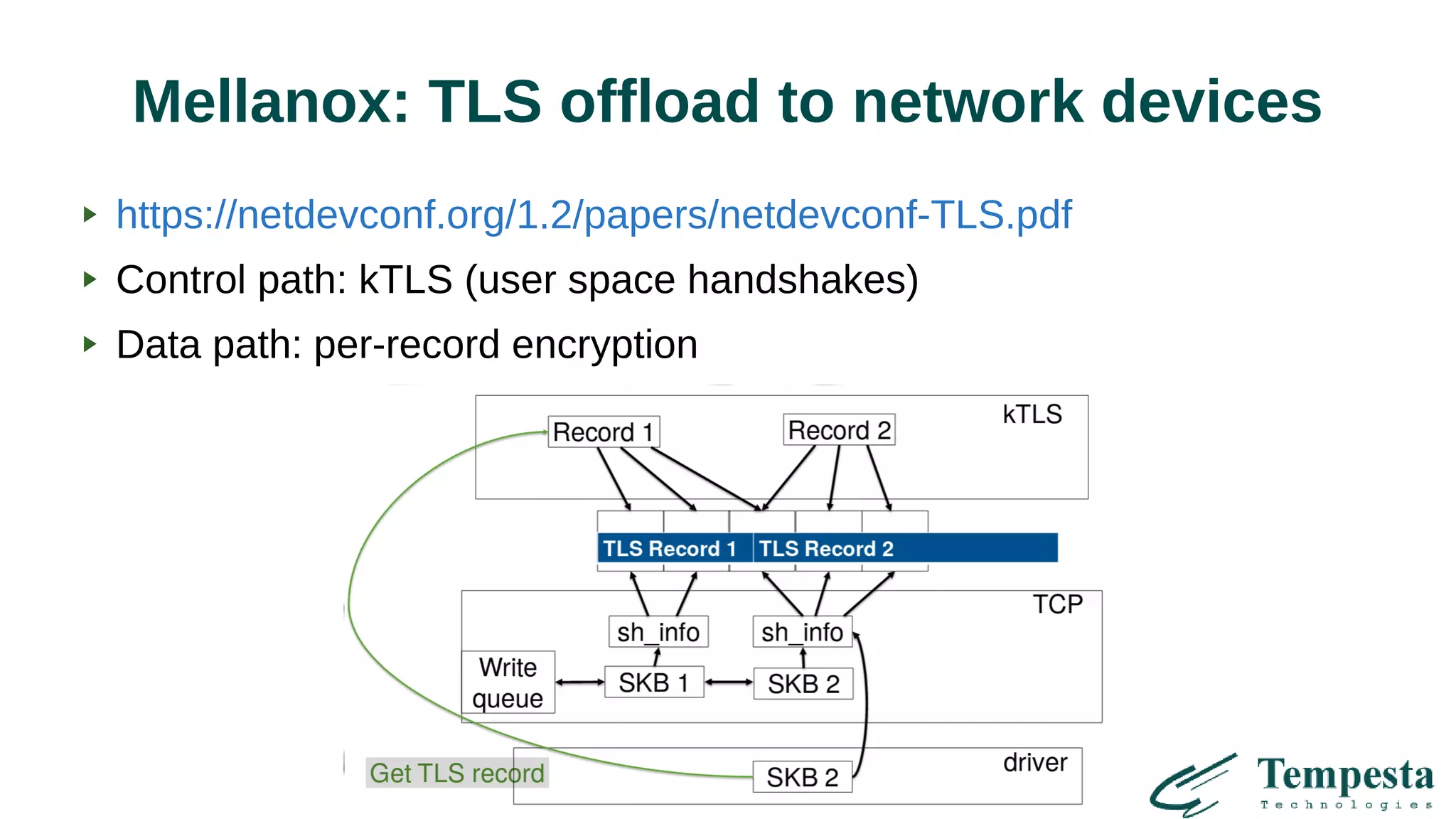 Mellanox: TLS offload to network devices
https://netdevconf.org/1.2/papers/netdevconf-TLS.pdf
Control path: kTLS (user space handshakes)
Data path: per-record encryption
 