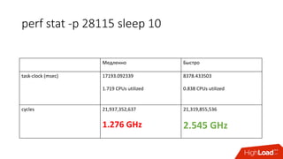 perf	stat	-p	28115	sleep	10	
Медленно Быстро
task-clock	(msec) 17193.092339
1.719	CPUs	utilized
8378.433503
0.838	CPUs	utilized
cycles 21,937,352,637
1.276	GHz
21,319,855,536
2.545	GHz
 