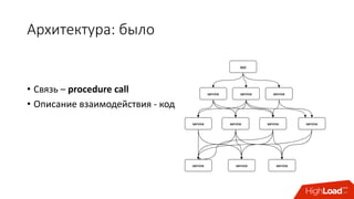 Архитектура:	было
• Связь	– procedure	call
• Описание	взаимодействия	- код
 