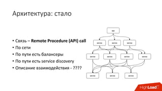 Архитектура:	стало
• Связь	– Remote	Procedure	(API)	call	
• По	сети
• По	пути	есть	балансеры
• По	пути	есть	service	discovery
• Описание	взаимодействия	- ????	
 