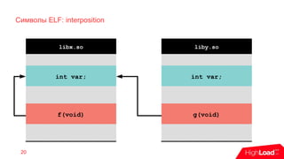 Символы ELF: interposition
20
libx.so
int var;
f(void)
int var;
g(void)
liby.so
 
