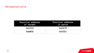 Метаданные патча
23
Function address
in target
Function address
in patch
0x1234 0x5678
0xABCD 0x4321
 