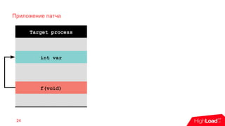 Приложение патча
24
Target process
f(void)
int var
 