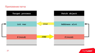 &var
JUMP
Приложение патча
27
Target process
f(void)
int var
Patch object
Address slot
f(void)
 