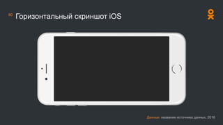 Данные: название источника данных, 2016
80
Горизонтальный скриншот iOS
 