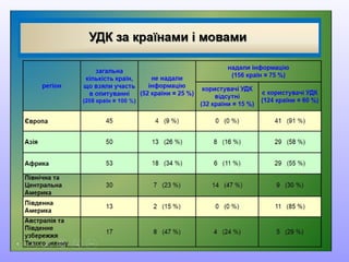 Загальні відомості про УДК