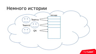 Немного истории
Team-a
Team-b
QA
test-app
 