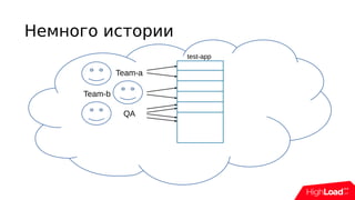 Немного истории
Team-a
Team-b
QA
test-app
 