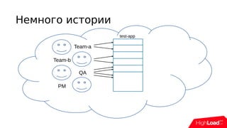 Немного истории
Team-a
Team-b
QA
PM
test-app
 