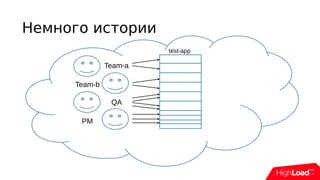Немного истории
Team-a
Team-b
QA
PM
test-app
 