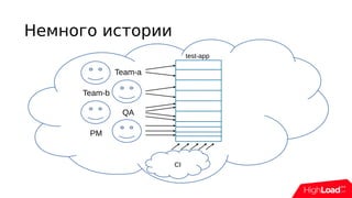 Немного истории
Team-a
Team-b
QA
PM
CI
test-app
 