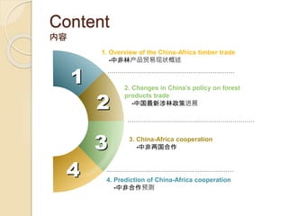 1
4
1. Overview of the China-Africa timber trade
-中非林产品贸易现状概述
2. Changes in China’s policy on forest
products trade
-中国最新涉...
