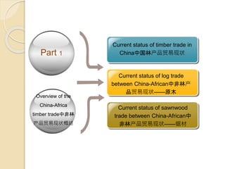 Current status of log trade
between China-African中非林产
品贸易现状——原木
Current status of timber trade in
China中国林产品贸易现状
Current s...
