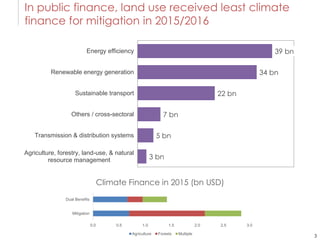 Climate finance context, agricultural investments, and innovative financing instruments