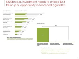Climate finance context, agricultural investments, and innovative financing instruments