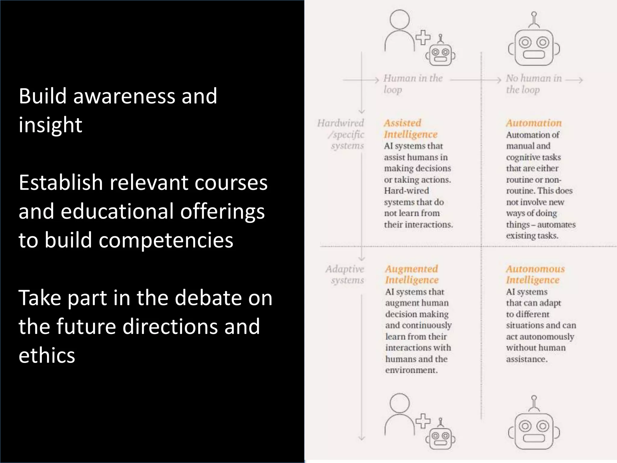 Build awareness and
insight
Establish relevant courses
and educational offerings
to build competencies
Take part in the debate on
the future directions and
ethics
 