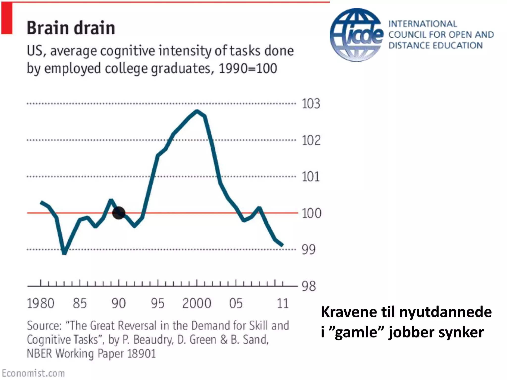 Kravene til nyutdannede
i ”gamle” jobber synker
 