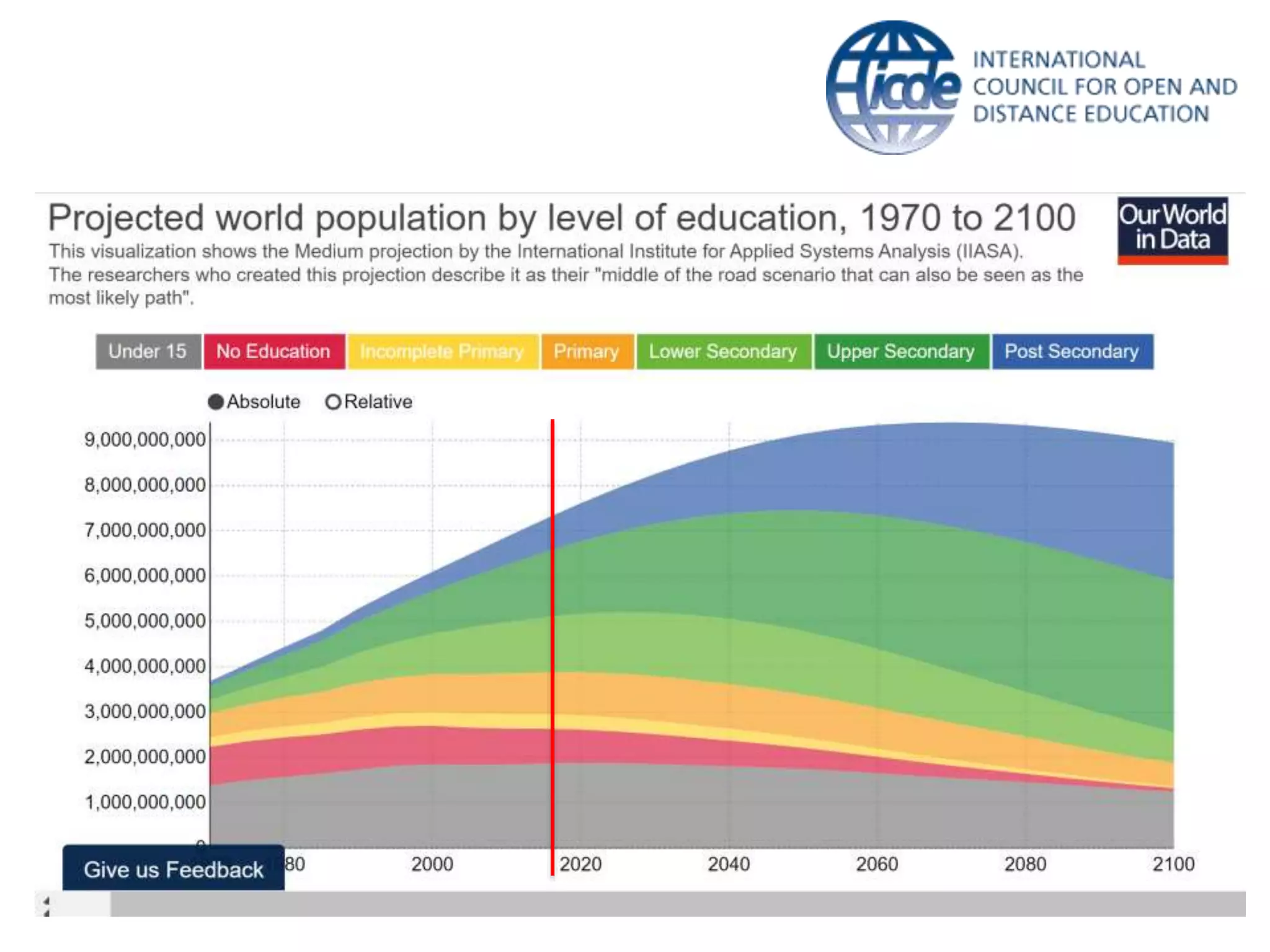 Transformation of Education in the Era of Openness and Flexibility
