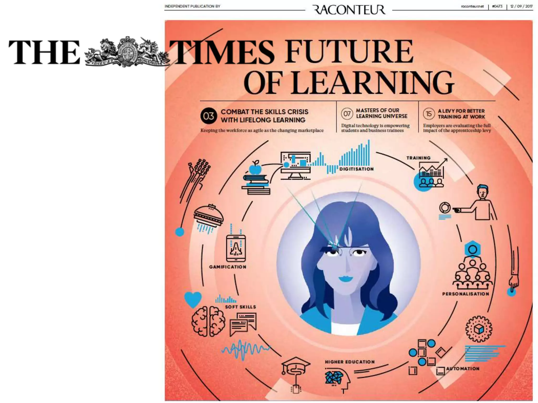 Transformation of Education in the Era of Openness and Flexibility