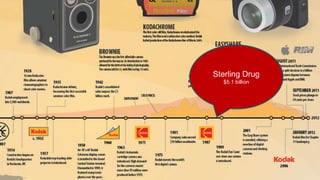 Sterling Drug
$5.1 billion
 