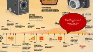 “Digital Transformation”
1993
George Fisher CEO
(ex-Motorola)
 