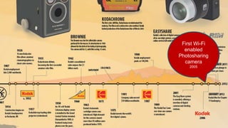 First Wi-Fi
enabled
Photosharing
camera
2005
 