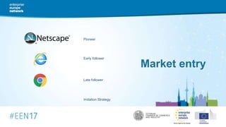 Market entry
Pioneer
Early follower
Late follower
Imitation Strategy
 