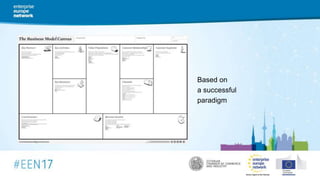 Based on
a successful
paradigm
 