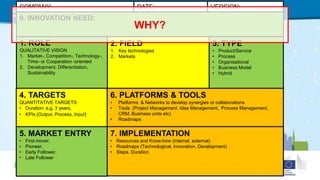 1. ROLE
QUALITATIVE VISION
1. Market-, Competition-, Technology-,
Time- or Cooperation -oriented
2. Development, Differentiation,
Sustainability
COMPANY: VERSION:
4. TARGETS
QUANTITATIVE TARGETS
• Duration: e.g. 3 years,
• KPIs (Output, Process, Input)
2. FIELD
1. Key technologies
2. Markets
3. TYPE
• Product/Service
• Process
• Organisational
• Business Model
• Hybrid
5. MARKET ENTRY
• First mover,
• Pioneer,
• Early Follower,
• Late Follower
6. PLATFORMS & TOOLS
• Platforms & Networks to develop synergies or collaborations
• Tools (Project Management, Idea Management, Process Management,
CRM, Business units etc)
• Roadmaps
7. IMPLEMENTATION
• Resources and Know-how (internal, external)
• Roadmaps (Technological, Innovation, Development)
• Steps, Duration
DATE:
0. INNOVATION NEED:
WHY?
 