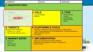 1. ROLE
QUALITATIVE VISION
1. Market-, Competition-, Technology-,
Time- or Cooperation -oriented
2. Development, Differentiation,
Sustainability
COMPANY: VERSION:
4. TARGETS
QUANTITATIVE TARGETS
• Duration: e.g. 3 years,
• KPIs (Output, Process, Input)
2. FIELD
1. Key technologies
2. Markets
3. TYPE
• Product/Service
• Process
• Organisational
• Business Model
• Hybrid
5. MARKET ENTRY
• First mover,
• Pioneer,
• Early Follower,
• Late Follower
6. PLATFORMS & TOOLS
• Platforms & Networks to develop synergies or collaborations
• Tools (Project Management, Idea Management, Process Management,
CRM, Business units etc)
• Roadmaps
7. IMPLEMENTATION
• Resources and Know-how (internal, external)
• Roadmaps (Technological, Innovation, Development)
• Steps, Duration
DATE:
0. INNOVATION NEED:
HOW?
 