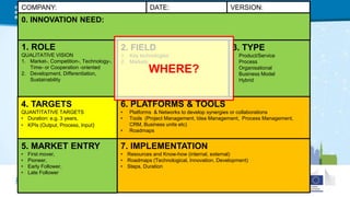 1. ROLE
QUALITATIVE VISION
1. Market-, Competition-, Technology-,
Time- or Cooperation -oriented
2. Development, Differentiation,
Sustainability
COMPANY: VERSION:
4. TARGETS
QUANTITATIVE TARGETS
• Duration: e.g. 3 years,
• KPIs (Output, Process, Input)
2. FIELD
1. Key technologies
2. Markets
3. TYPE
• Product/Service
• Process
• Organisational
• Business Model
• Hybrid
5. MARKET ENTRY
• First mover,
• Pioneer,
• Early Follower,
• Late Follower
6. PLATFORMS & TOOLS
• Platforms & Networks to develop synergies or collaborations
• Tools (Project Management, Idea Management, Process Management,
CRM, Business units etc)
• Roadmaps
7. IMPLEMENTATION
• Resources and Know-how (internal, external)
• Roadmaps (Technological, Innovation, Development)
• Steps, Duration
DATE:
0. INNOVATION NEED:
WHERE?
 