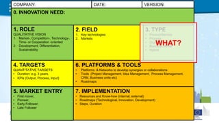 1. ROLE
QUALITATIVE VISION
1. Market-, Competition-, Technology-,
Time- or Cooperation -oriented
2. Development, Differentiation,
Sustainability
COMPANY: VERSION:
4. TARGETS
QUANTITATIVE TARGETS
• Duration: e.g. 3 years,
• KPIs (Output, Process, Input)
2. FIELD
1. Key technologies
2. Markets
3. TYPE
• Product/Service
• Process
• Organisational
• Business Model
• Hybrid
5. MARKET ENTRY
• First mover,
• Pioneer,
• Early Follower,
• Late Follower
6. PLATFORMS & TOOLS
• Platforms & Networks to develop synergies or collaborations
• Tools (Project Management, Idea Management, Process Management,
CRM, Business units etc)
• Roadmaps
7. IMPLEMENTATION
• Resources and Know-how (internal, external)
• Roadmaps (Technological, Innovation, Development)
• Steps, Duration
DATE:
0. INNOVATION NEED:
WHAT?
 