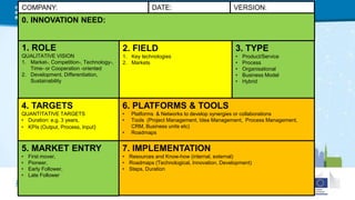 1. ROLE
QUALITATIVE VISION
1. Market-, Competition-, Technology-,
Time- or Cooperation -oriented
2. Development, Differentiation,
Sustainability
COMPANY: VERSION:
4. TARGETS
QUANTITATIVE TARGETS
• Duration: e.g. 3 years,
• KPIs (Output, Process, Input)
2. FIELD
1. Key technologies
2. Markets
3. TYPE
• Product/Service
• Process
• Organisational
• Business Model
• Hybrid
5. MARKET ENTRY
• First mover,
• Pioneer,
• Early Follower,
• Late Follower
6. PLATFORMS & TOOLS
• Platforms & Networks to develop synergies or collaborations
• Tools (Project Management, Idea Management, Process Management,
CRM, Business units etc)
• Roadmaps
7. IMPLEMENTATION
• Resources and Know-how (internal, external)
• Roadmaps (Technological, Innovation, Development)
• Steps, Duration
DATE:
0. INNOVATION NEED:
 