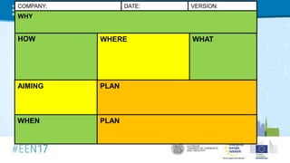 HOW
COMPANY: VERSION:
AIMING
WHERE WHAT
WHEN
PLAN
PLAN
DATE:
WHY
 