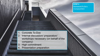STEP 3
Homework/To-Do‘s
•Company/Client
1. Concrete To-Dos
2. Internal discussion/ preparation/
workshops necessary (on behalf of the
company)
3. High commitment
4. Presentation preparation
 