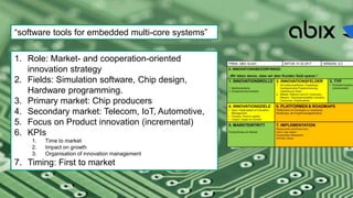 “software tools for embedded multi-core systems”
1. Role: Market- and cooperation-oriented
innovation strategy
2. Fields: Simulation software, Chip design,
Hardware programming.
3. Primary market: Chip producers
4. Secondary market: Telecom, IoT, Automotive,
5. Focus on Product innovation (incremental)
6. KPIs
1. Time to market
2. Impact on growth
3. Organisation of innovation management
7. Timing: First to market
 
