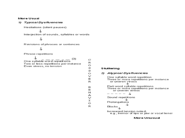 1 Fluency Definition Dys And Dis Fluency Difference Definition And 
