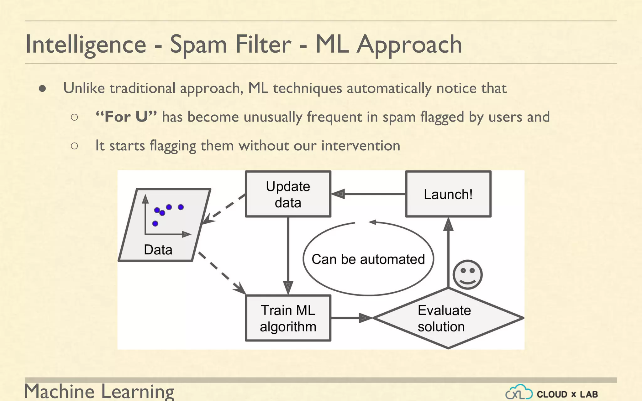 Machine Learning
Intelligence - Spam Filter - ML Approach
● Unlike traditional approach, ML techniques automatically notice that
○ “For U” has become unusually frequent in spam flagged by users and
○ It starts flagging them without our intervention
 