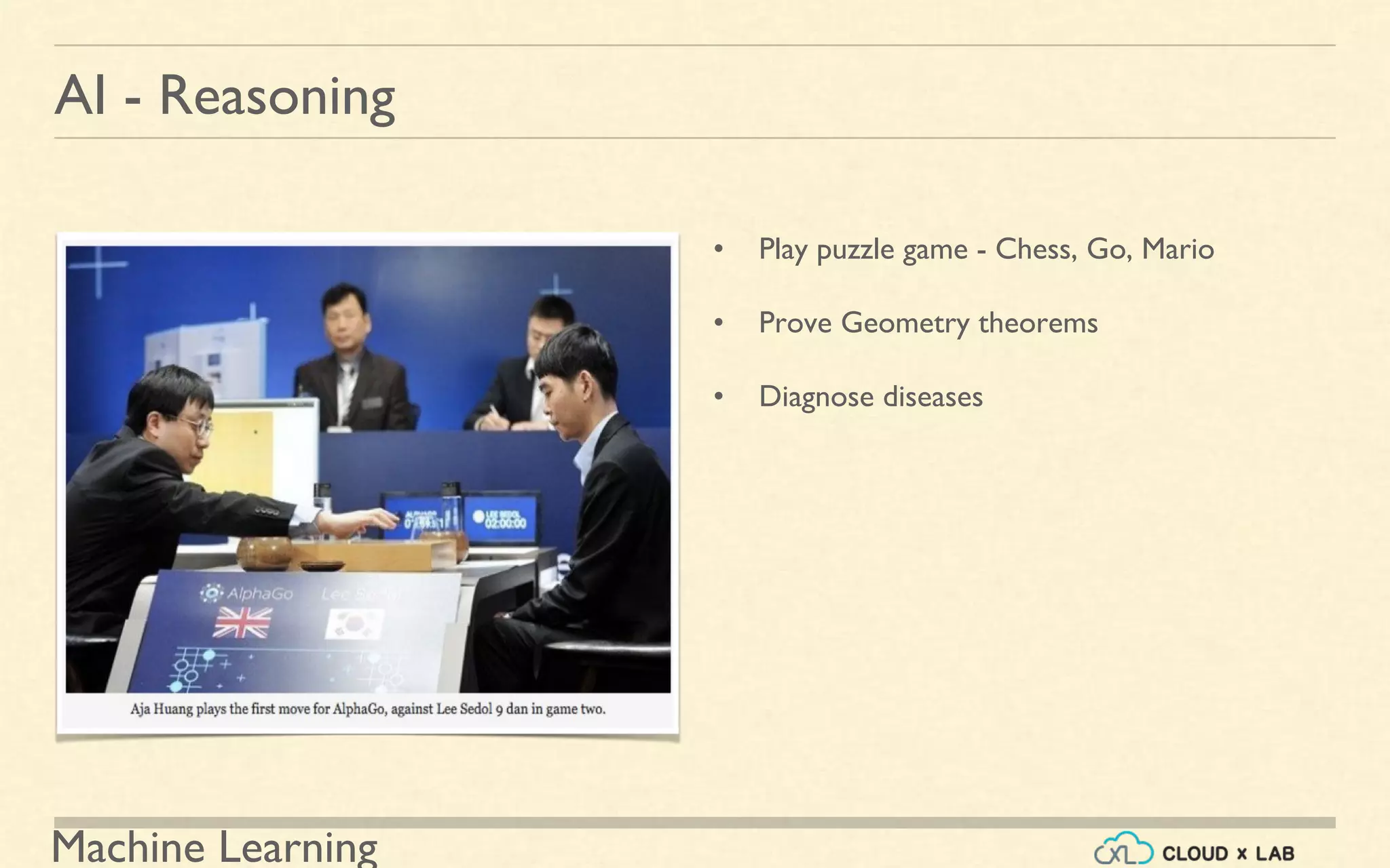 Machine Learning
AI - Reasoning
• Play puzzle game - Chess, Go, Mario
• Prove Geometry theorems
• Diagnose diseases
 