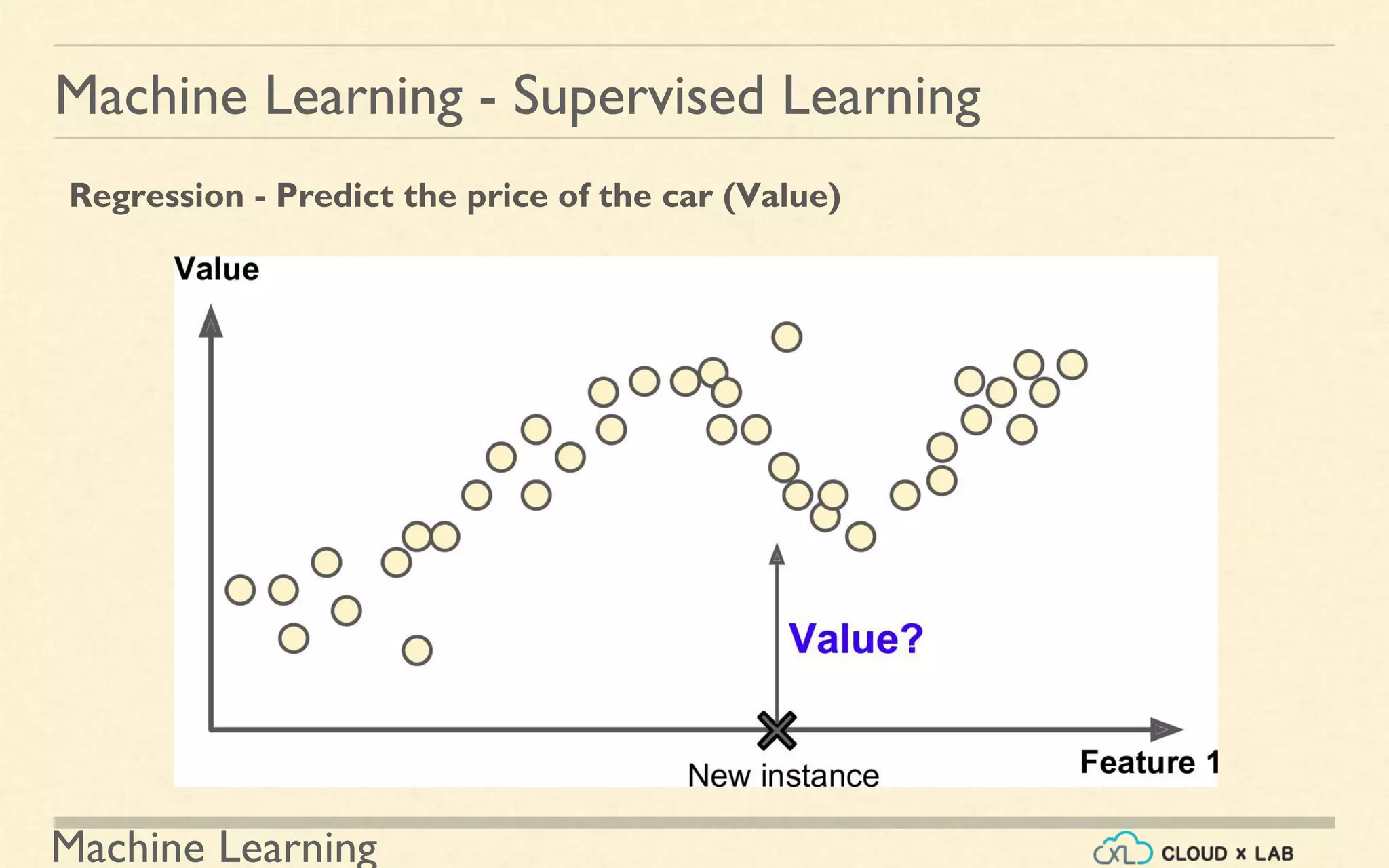 Machine Learning
Machine Learning - Supervised Learning
Regression - Predict the price of the car (Value)
 