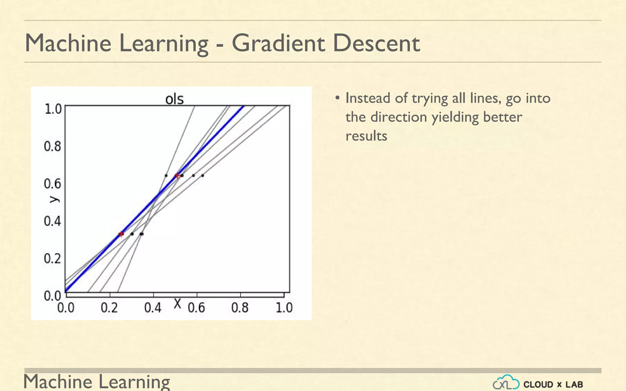 Machine Learning
Machine Learning - Gradient Descent
• Instead of trying all lines, go into
the direction yielding better
results
 